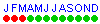 April - Dezember